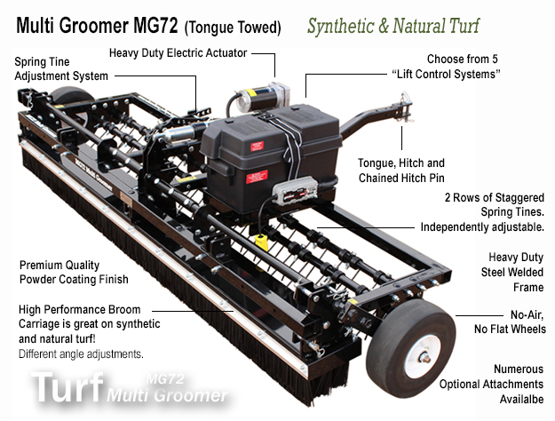 Synthetic Turf Multi Groomer MG72